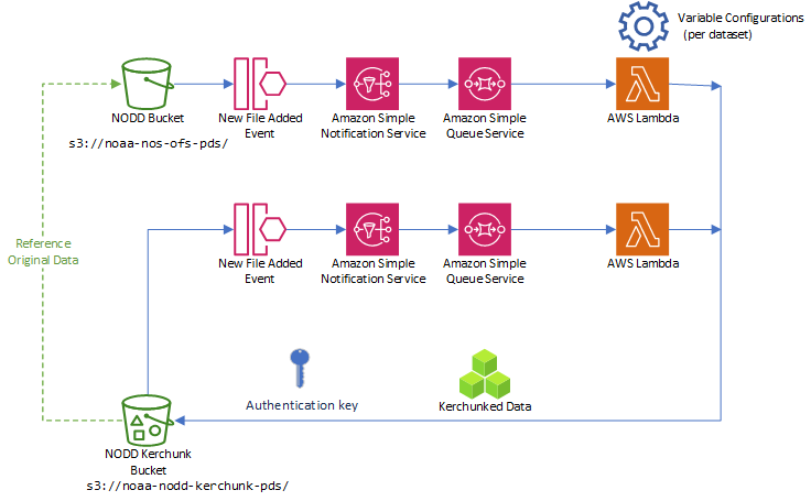 Prototype Diagram